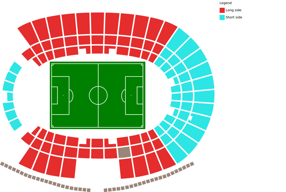 Estadio de Gran Canaria