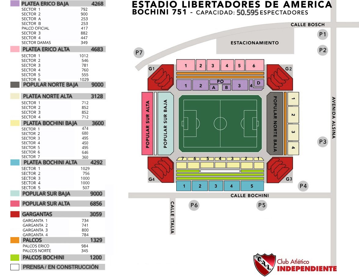 Estadio Libertadores de América - Ricardo Enrique Bochini