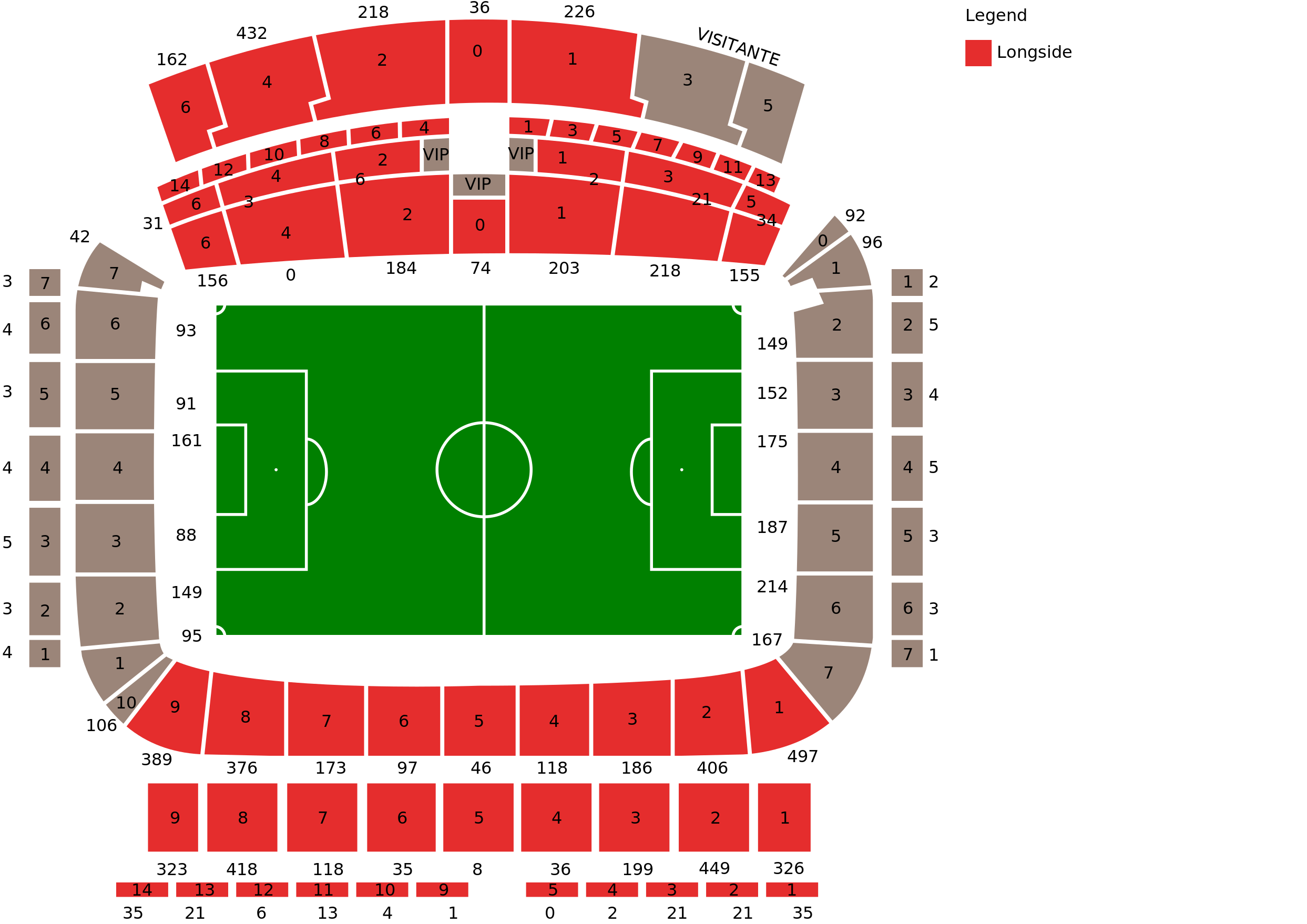 Estadio Nuevo Arcángel