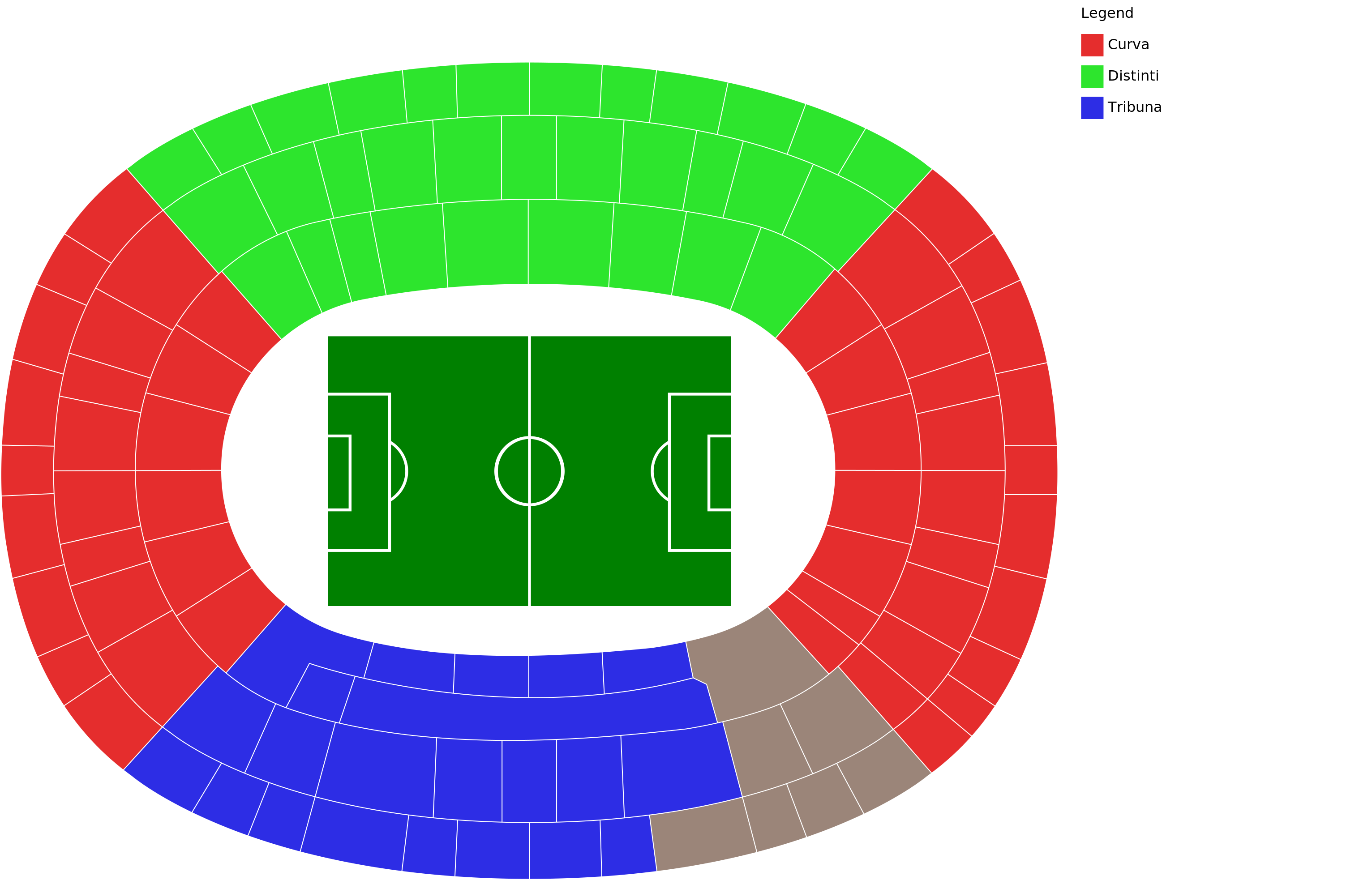 Stadio Diego Armando Maradona