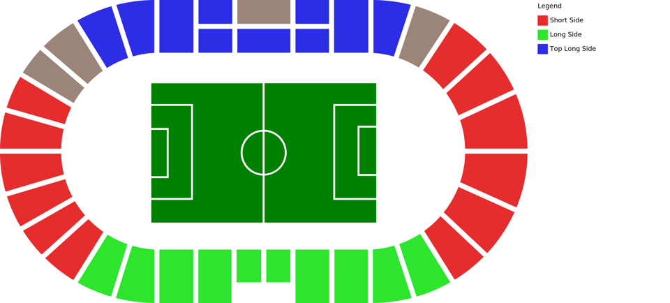 Stadio Renato Dall'Ara